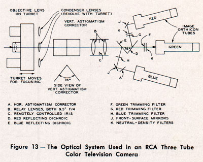 RCA TK-40 Television Camera