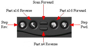 Palm Hardware Buttons for VIP201P