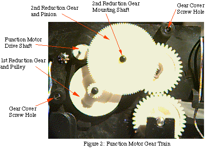 Function Motor Gear Train